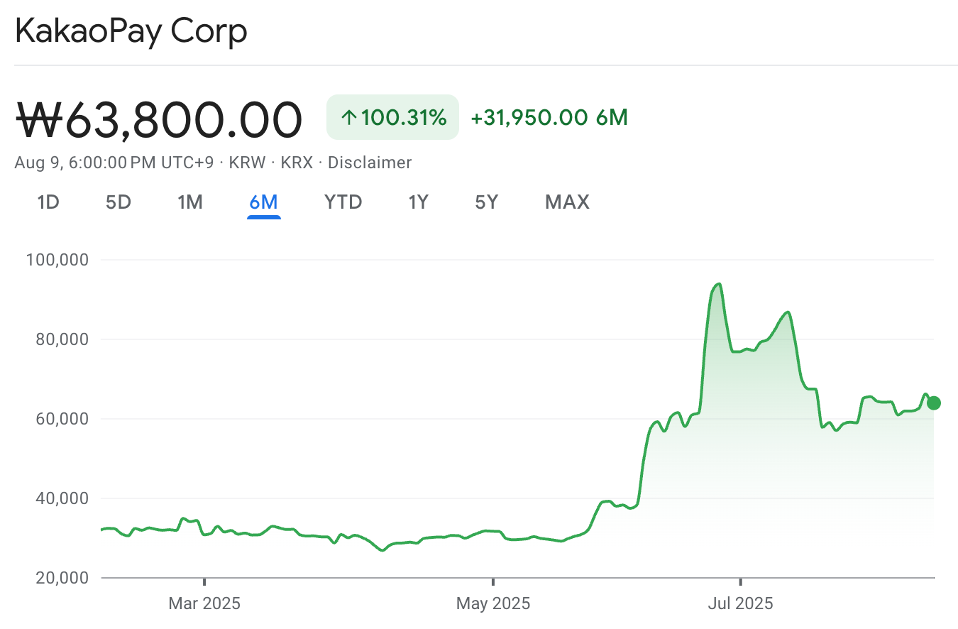 韩国稳定币政策：谁在真正受益？第2张