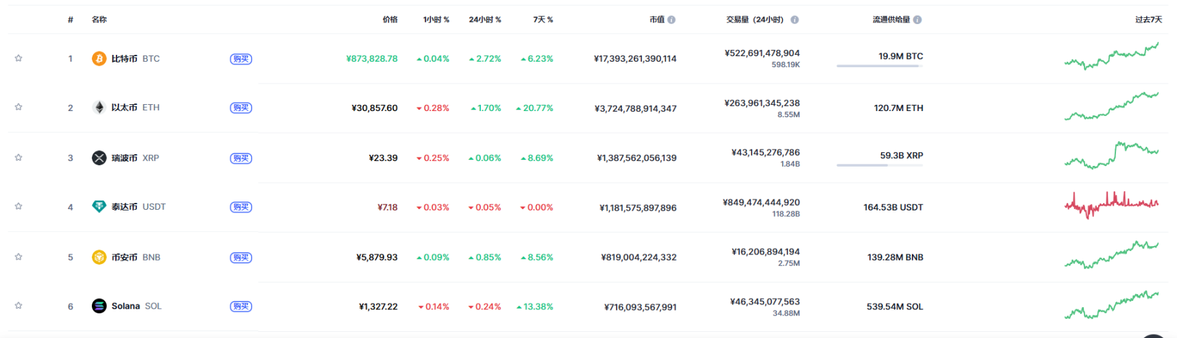 ETF 需求强劲，以太坊带动加密货币周末大涨第2张