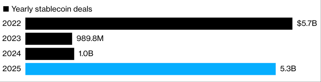 当技术遇上外汇壁垒：稳定币增长为何难破「传统困局」？第2张