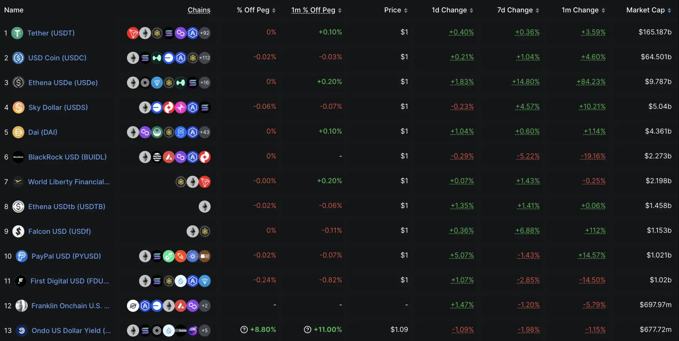 20 天发布 4 个声明 3 个法案 2 项行政令，美国政策利好哪些加密领域？第5张