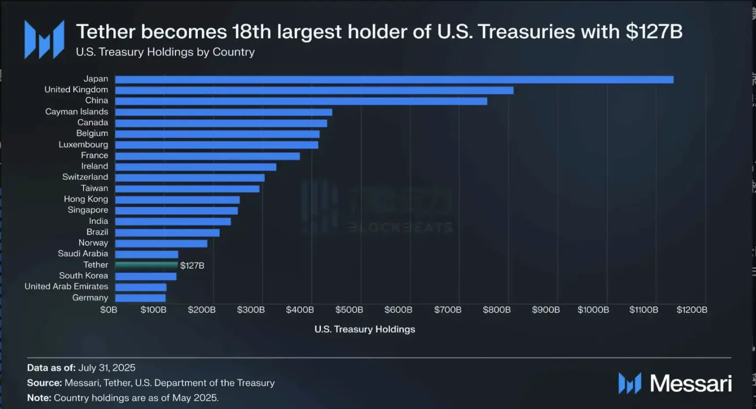 20 天发布 4 个声明 3 个法案 2 项行政令，美国政策利好哪些加密领域？第3张