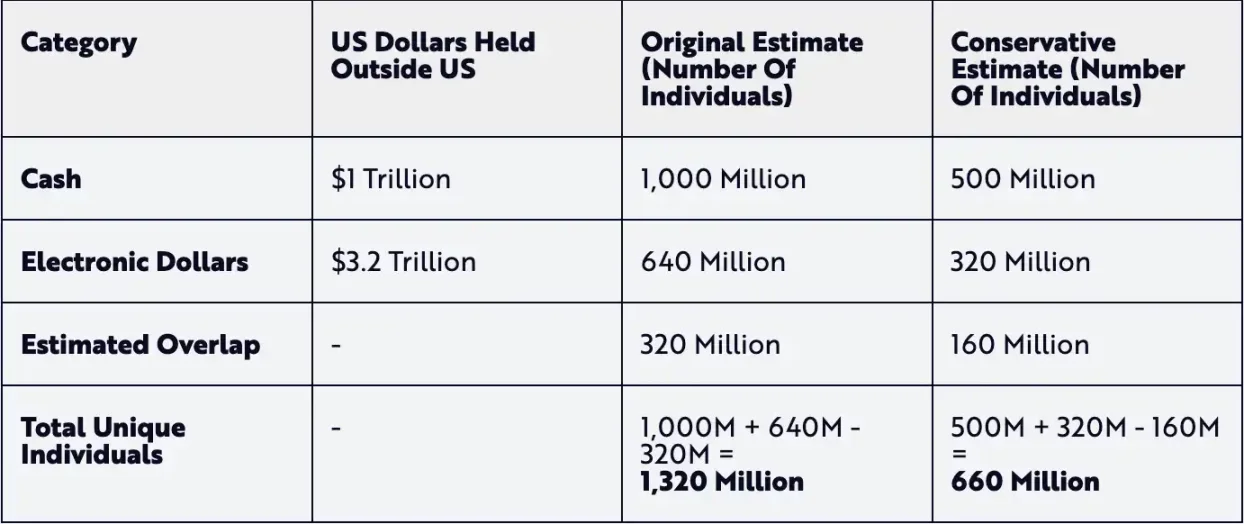 20 天发布 4 个声明 3 个法案 2 项行政令，美国政策利好哪些加密领域？第4张