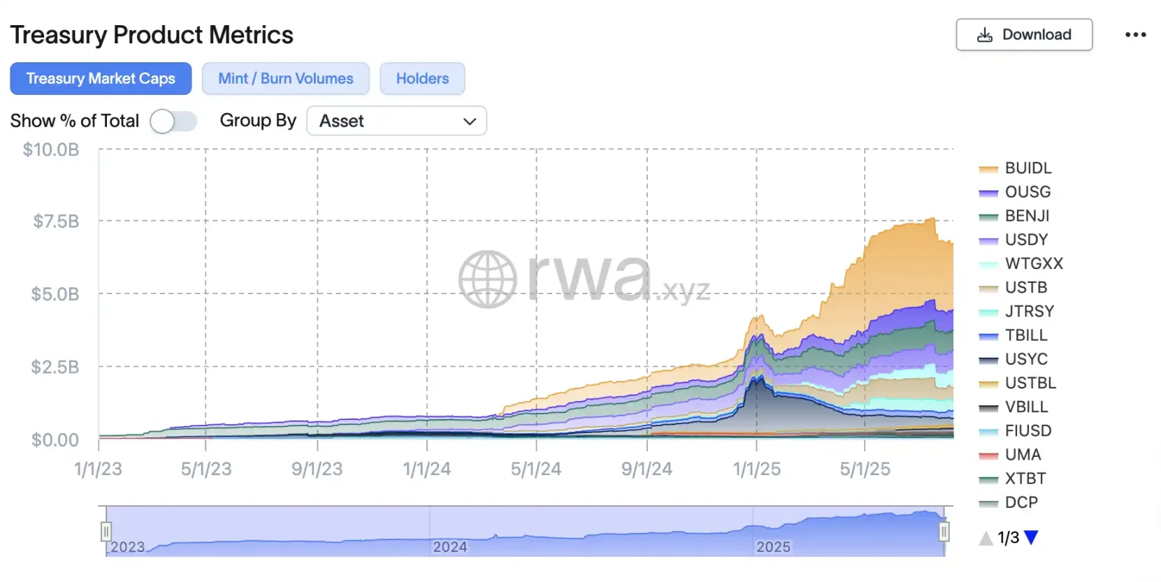 20 天发布 4 个声明 3 个法案 2 项行政令，美国政策利好哪些加密领域？第6张