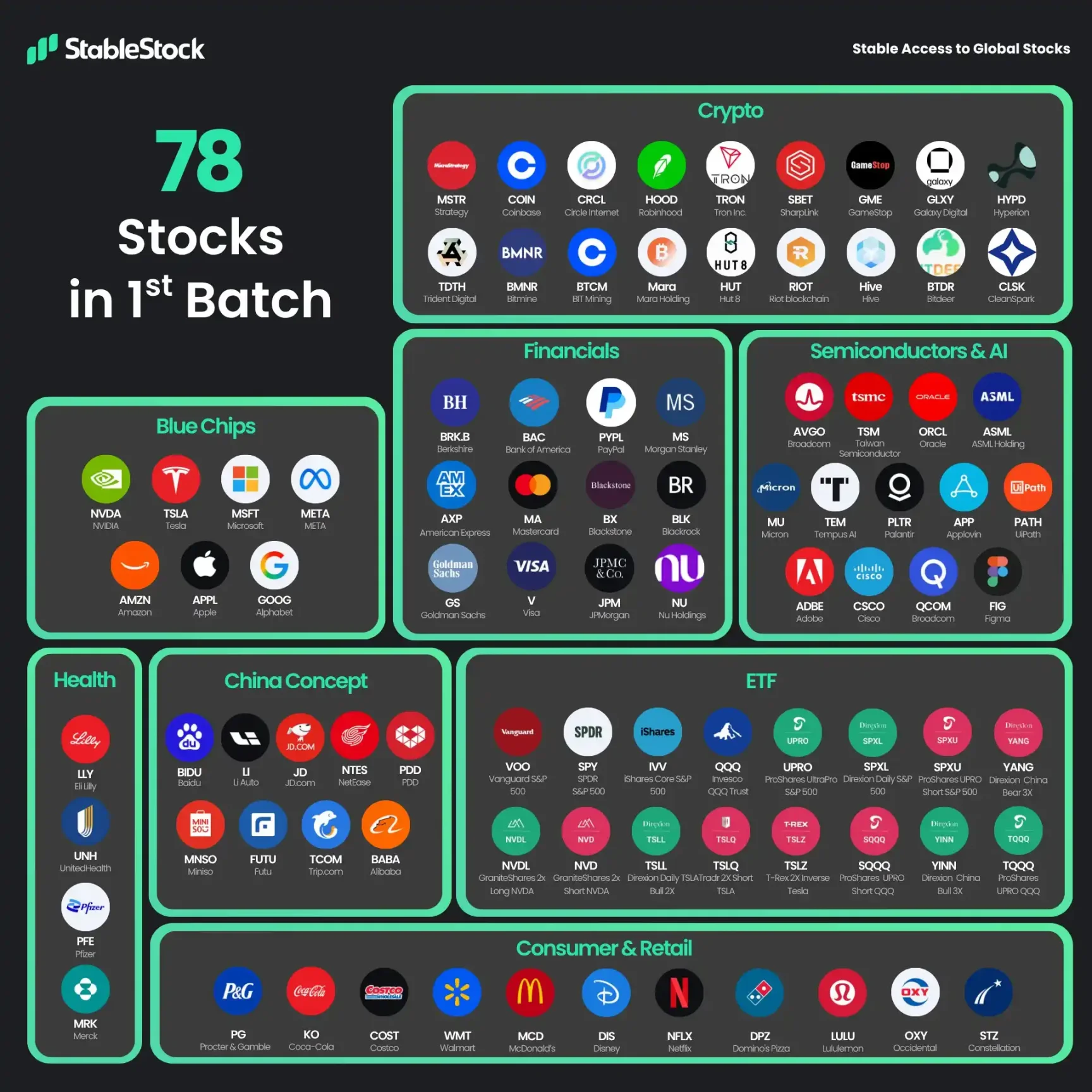 20 天发布 4 个声明 3 个法案 2 项行政令，美国政策利好哪些加密领域？第11张