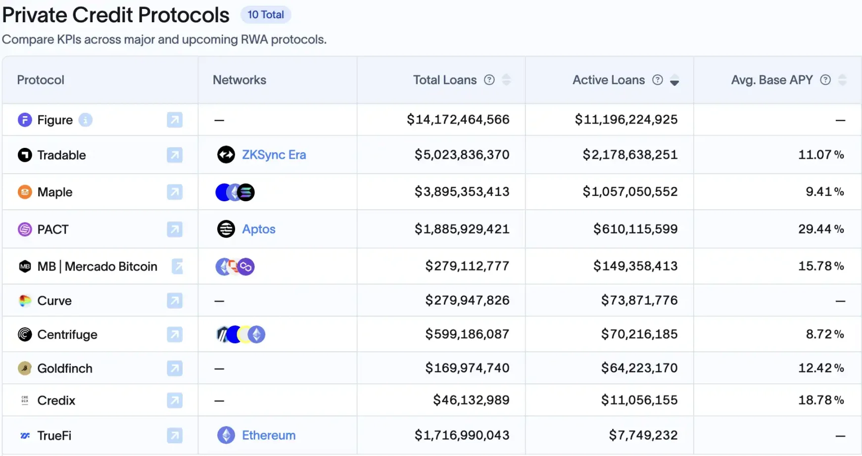 20 天发布 4 个声明 3 个法案 2 项行政令，美国政策利好哪些加密领域？第10张