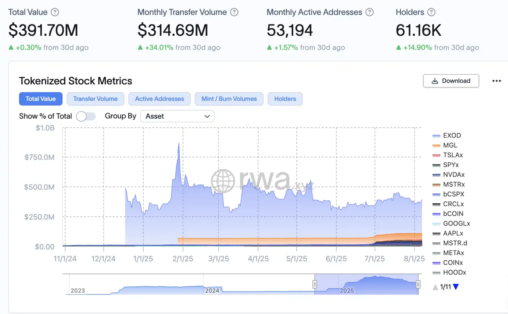 20 天发布 4 个声明 3 个法案 2 项行政令，美国政策利好哪些加密领域？第12张