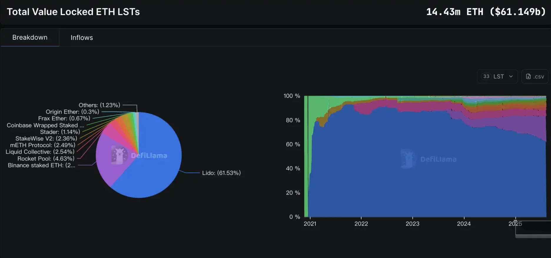 20 天发布 4 个声明 3 个法案 2 项行政令，美国政策利好哪些加密领域？第13张