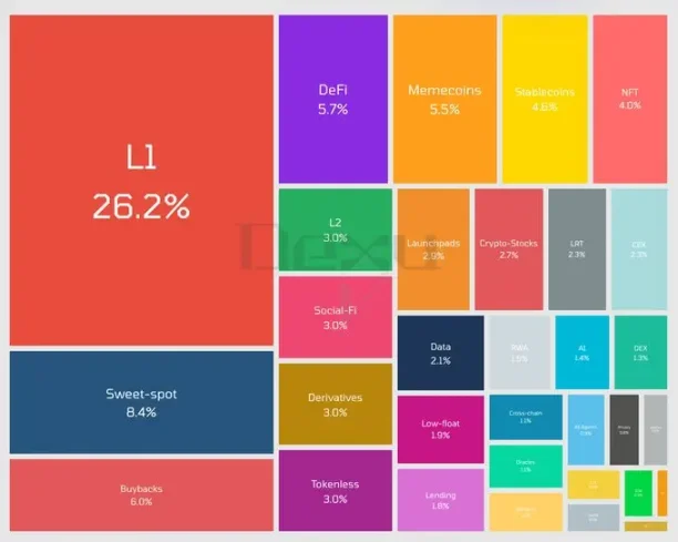 VC 级简报：DeSci 何以单日领涨加密市场？第2张