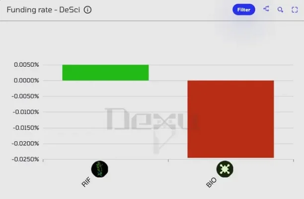 VC 级简报：DeSci 何以单日领涨加密市场？第7张
