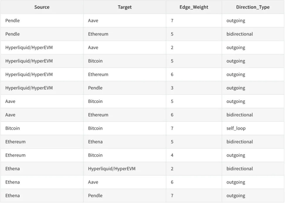 链上协议六支柱，HyperEVM 正面对决以太坊第2张
