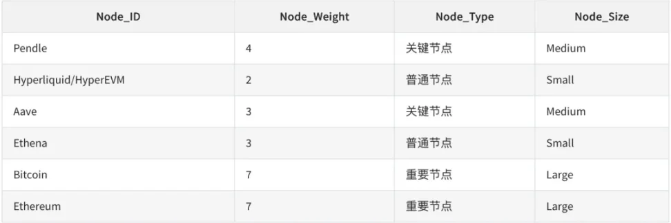 链上协议六支柱，HyperEVM 正面对决以太坊第3张