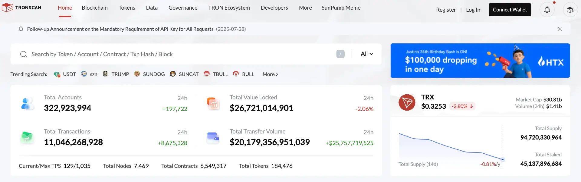从挑战者到领头羊：SunPump 一周年，解码 Meme 公平发射平台的闪电崛起第6张