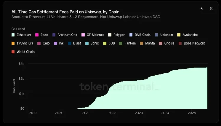 IOSG｜叛离与独立：重新审视应用链论点第4张