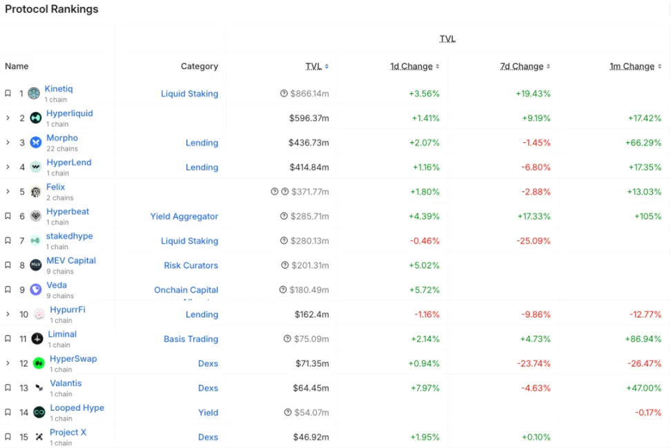 IOSG｜叛离与独立：重新审视应用链论点第2张