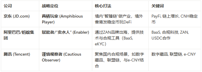 京东招聘 DeFi 专家：稳定币只是冰山一角，PayFi 才是深海蓝图第2张