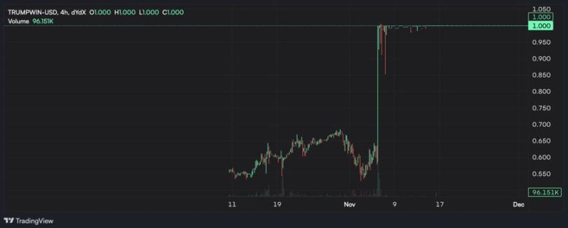 当预测市场遇上永续合约，又一个万亿市场值得发掘第1张