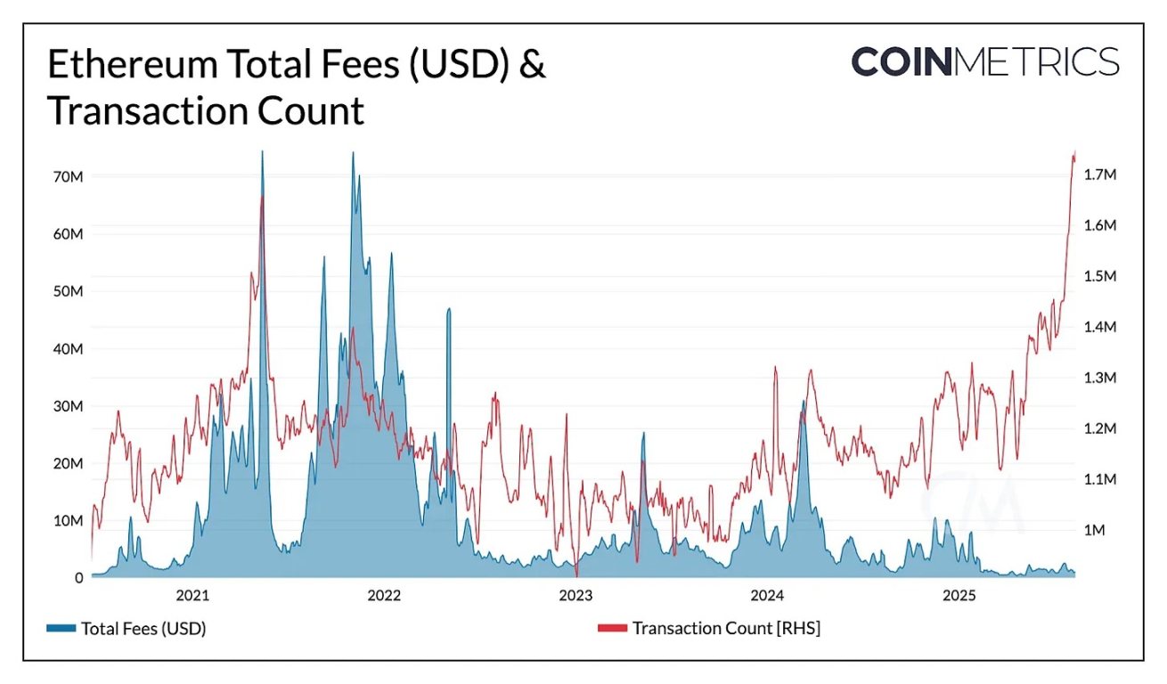 以太坊财库公司:链上生态的「搅局者」还是「建设者」?第5张「BreakingCoin」 以太坊财库公司:链上生态的「搅局者」还是「建设者」?第5张