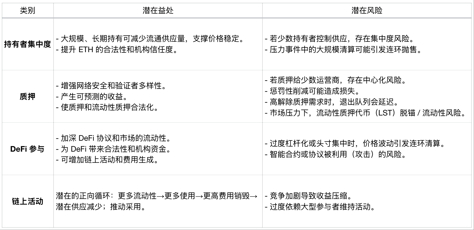 以太坊财库公司:链上生态的「搅局者」还是「建设者」?第6张「BreakingCoin」 以太坊财库公司:链上生态的「搅局者」还是「建设者」?第6张