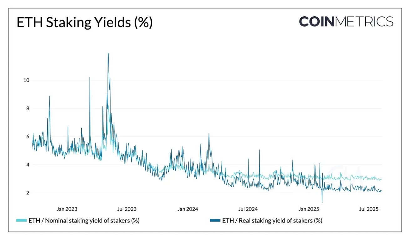 以太坊财库公司:链上生态的「搅局者」还是「建设者」?第3张「BreakingCoin」 以太坊财库公司:链上生态的「搅局者」还是「建设者」?第3张