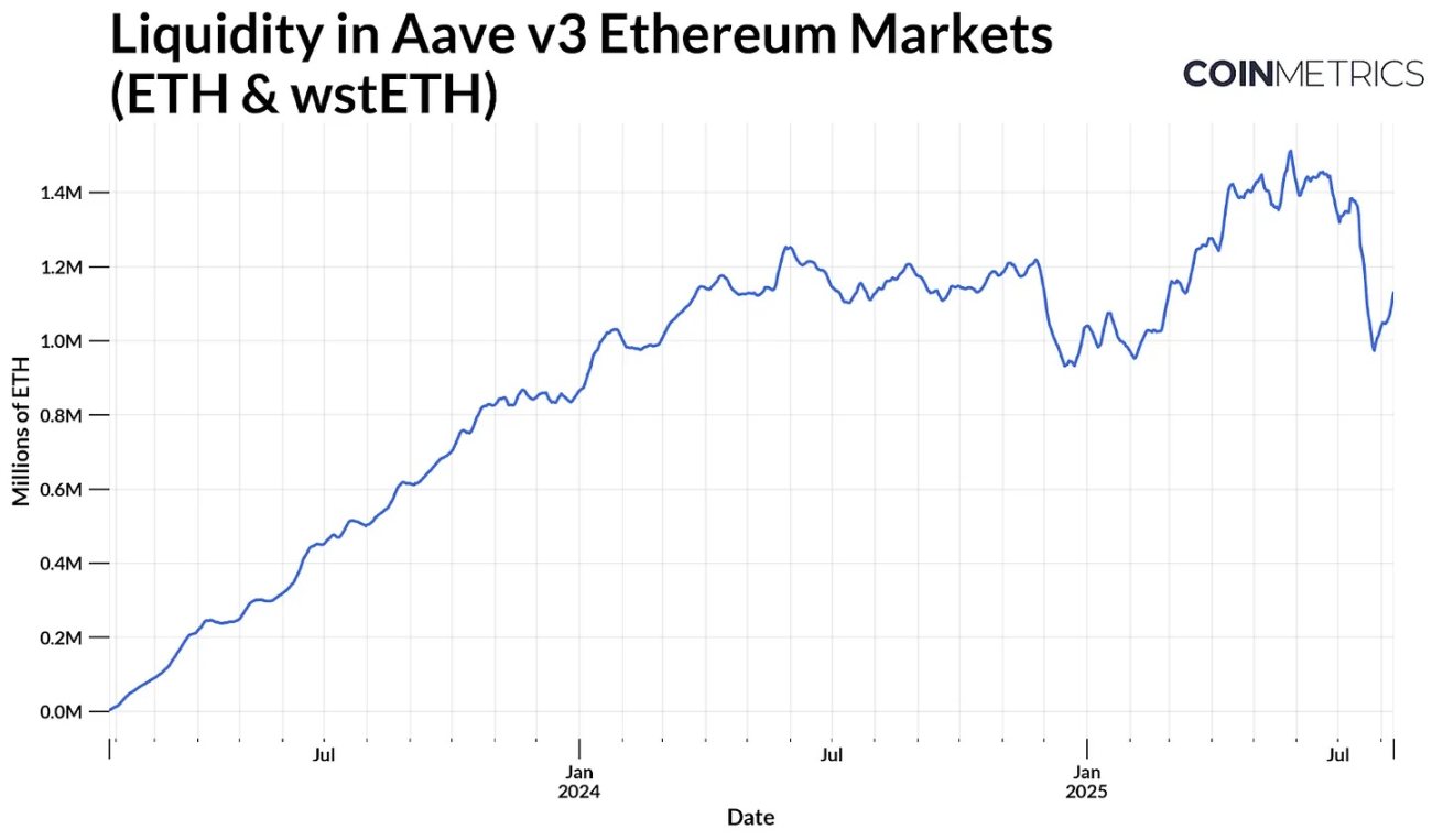 以太坊财库公司:链上生态的「搅局者」还是「建设者」?第4张「BreakingCoin」 以太坊财库公司:链上生态的「搅局者」还是「建设者」?第4张