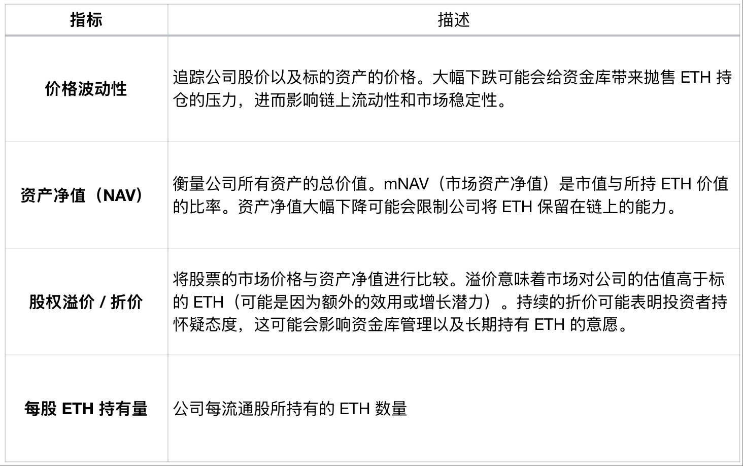 以太坊财库公司:链上生态的「搅局者」还是「建设者」?第7张「BreakingCoin」 以太坊财库公司:链上生态的「搅局者」还是「建设者」?第7张