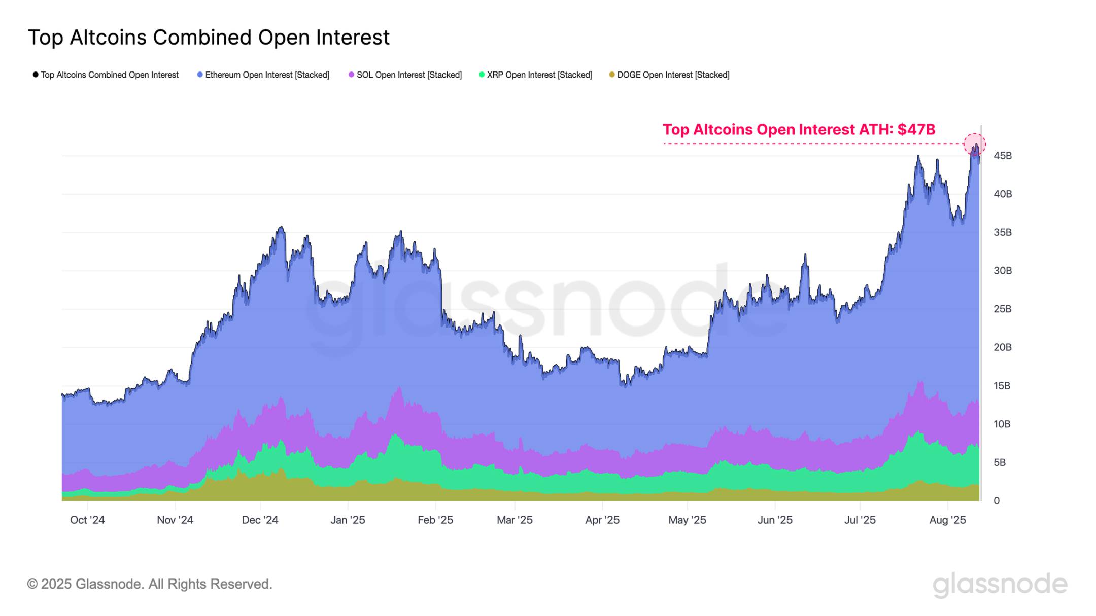 ETH 逼近历史新高，接下来是冲击 1 万还是深度回调？第5张