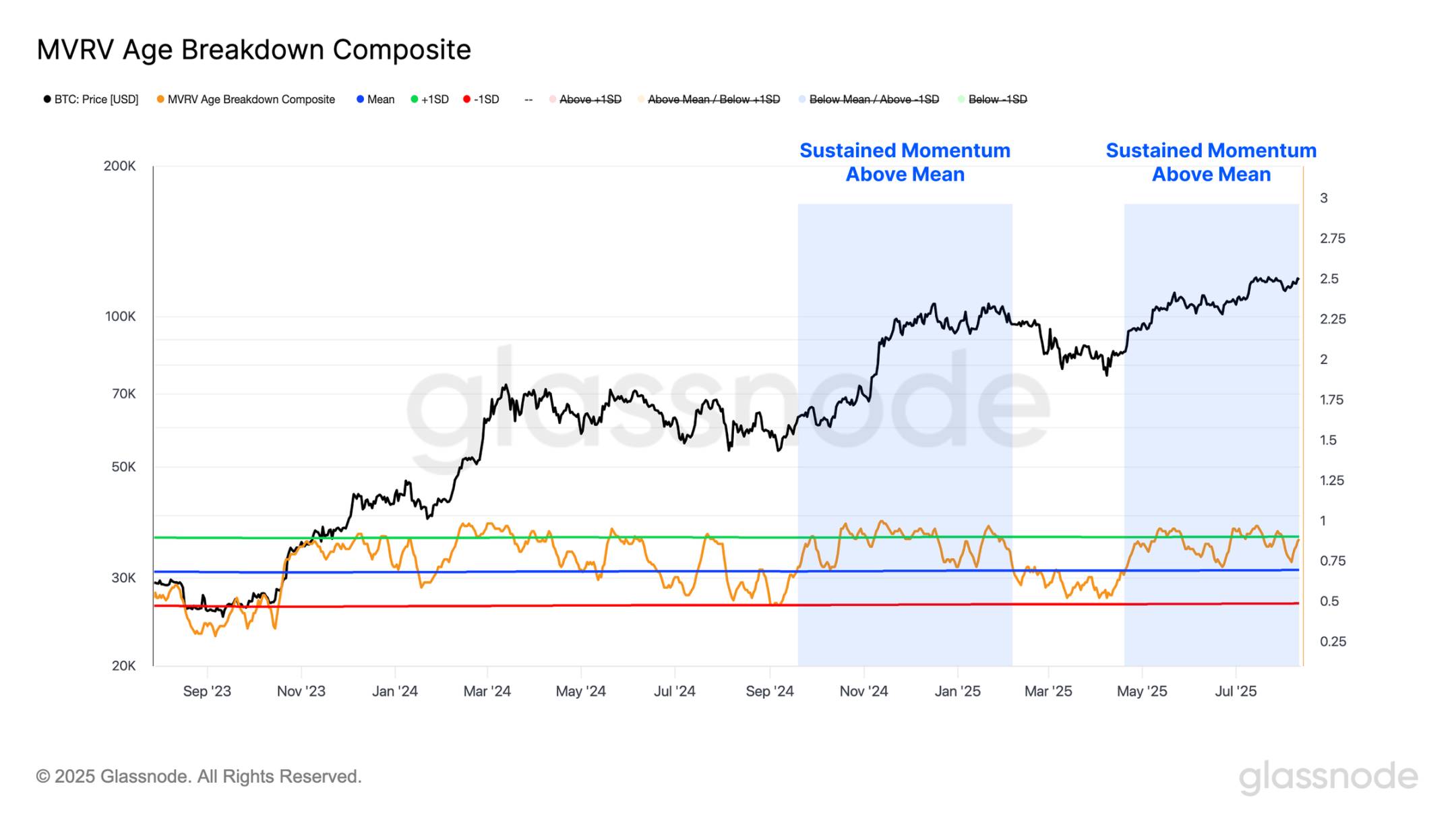 ETH 逼近历史新高，接下来是冲击 1 万还是深度回调？第9张