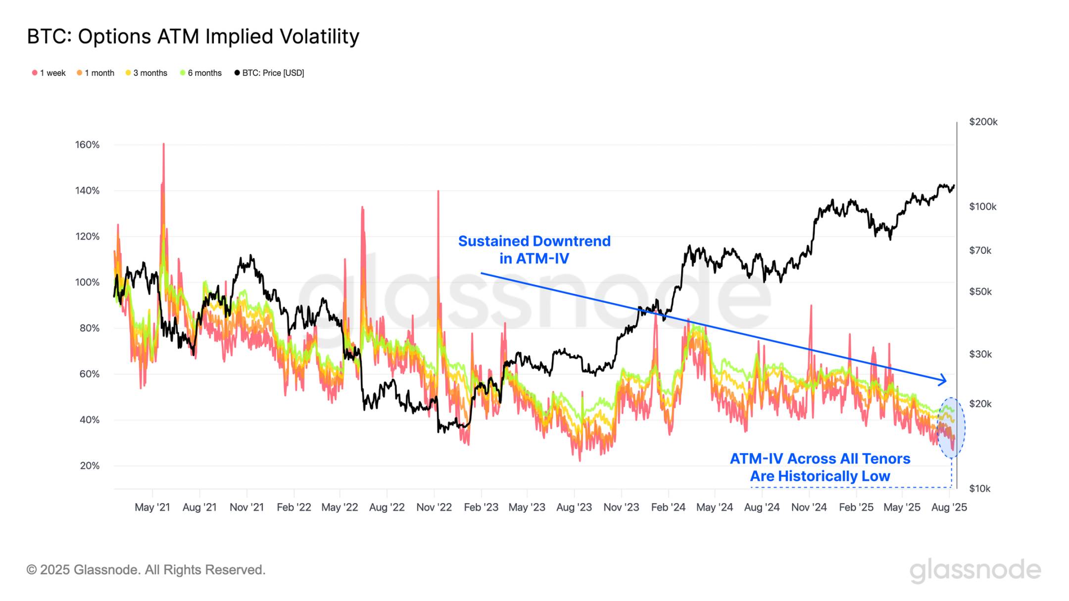 ETH 逼近历史新高，接下来是冲击 1 万还是深度回调？第10张