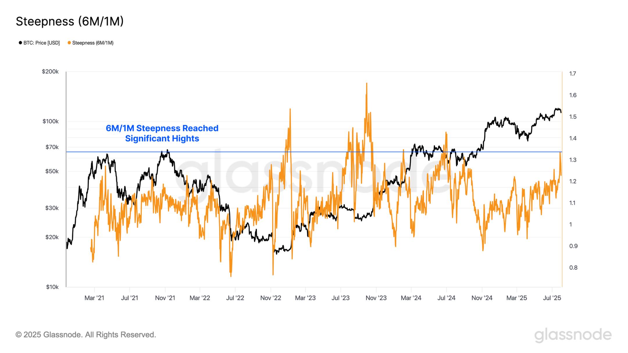 ETH 逼近历史新高，接下来是冲击 1 万还是深度回调？第12张
