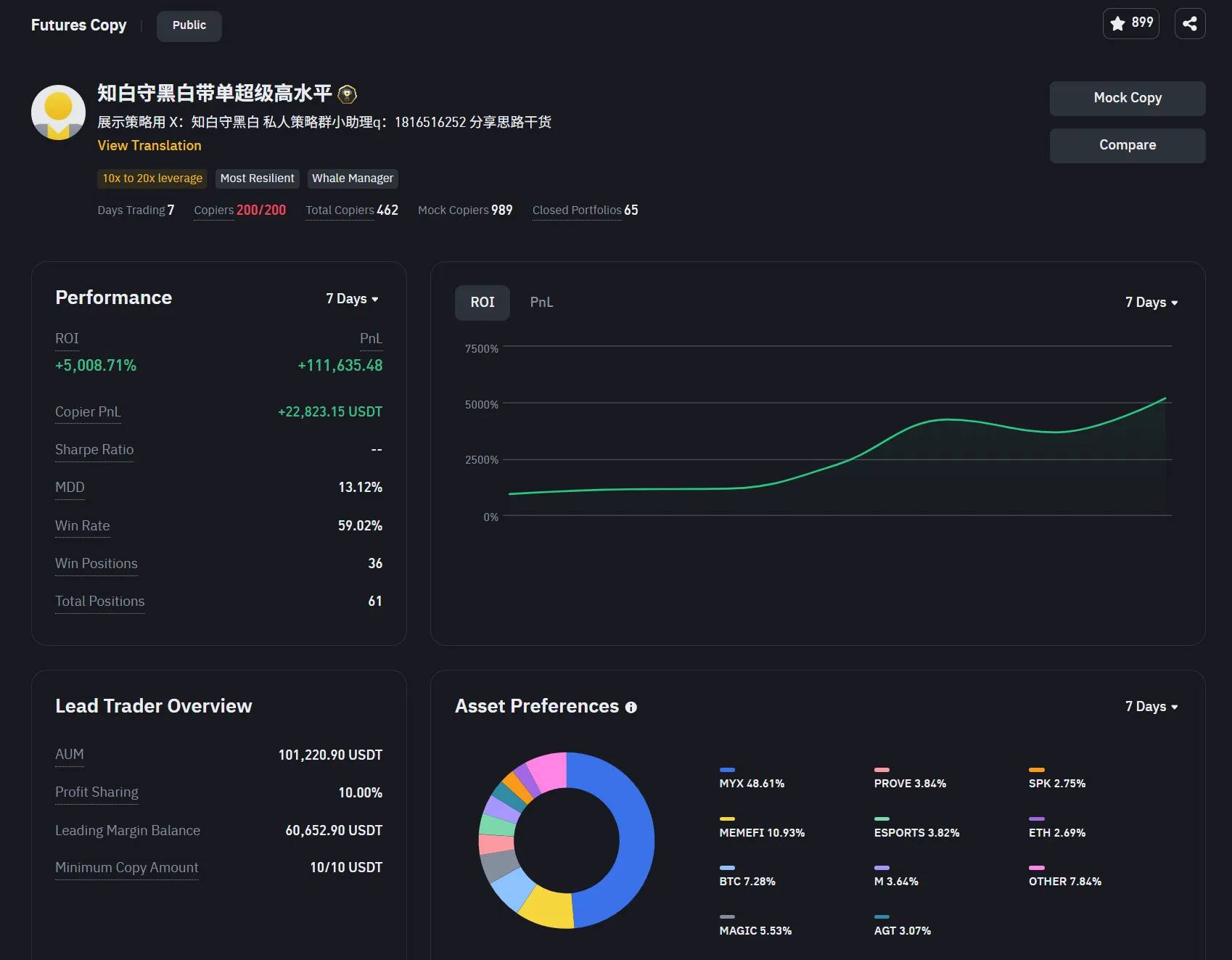 MYX 合约狂揽 89 亿：赢家靠策略，输家败于贪婪第3张