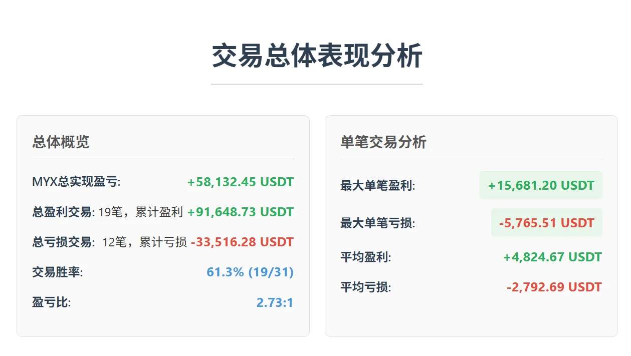MYX 合约狂揽 89 亿：赢家靠策略，输家败于贪婪第5张