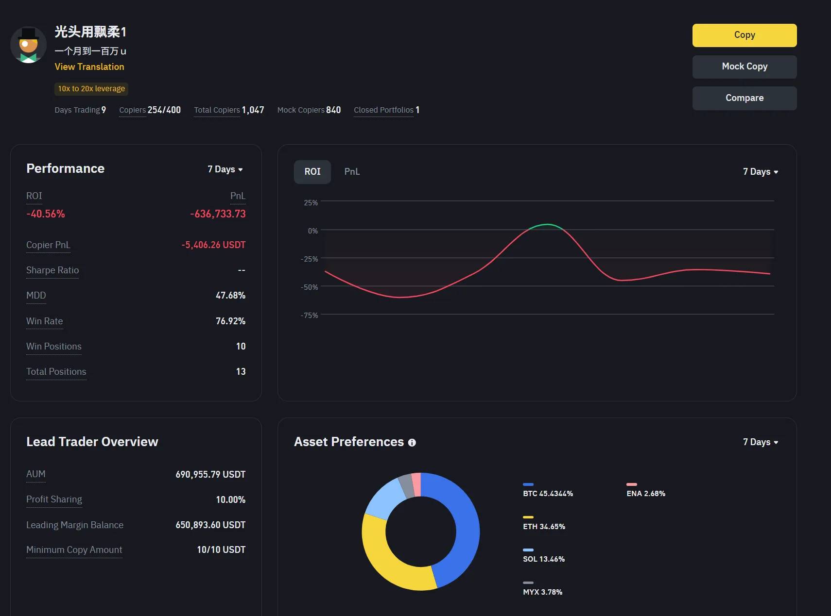 MYX 合约狂揽 89 亿：赢家靠策略，输家败于贪婪第6张