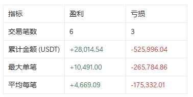 MYX 合约狂揽 89 亿：赢家靠策略，输家败于贪婪第8张