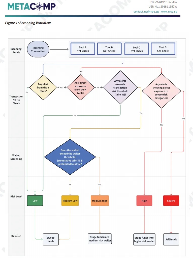 当 KYT 工具成为「僵尸系统」：你以为的合规，其实是个陷阱第5张
