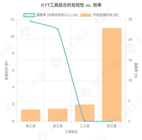 当 KYT 工具成为「僵尸系统」：你以为的合规，其实是个陷阱第3张
