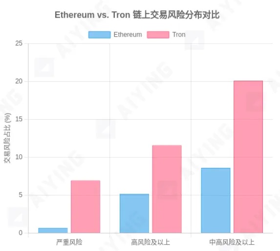 当 KYT 工具成为「僵尸系统」：你以为的合规，其实是个陷阱第2张