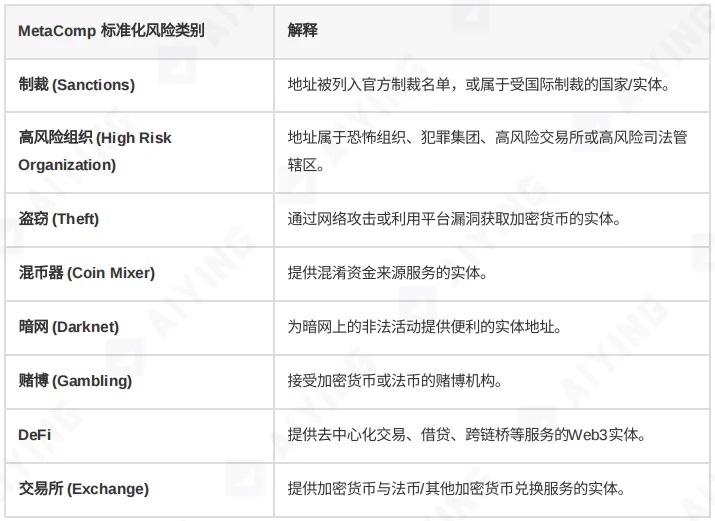 当 KYT 工具成为「僵尸系统」：你以为的合规，其实是个陷阱第4张