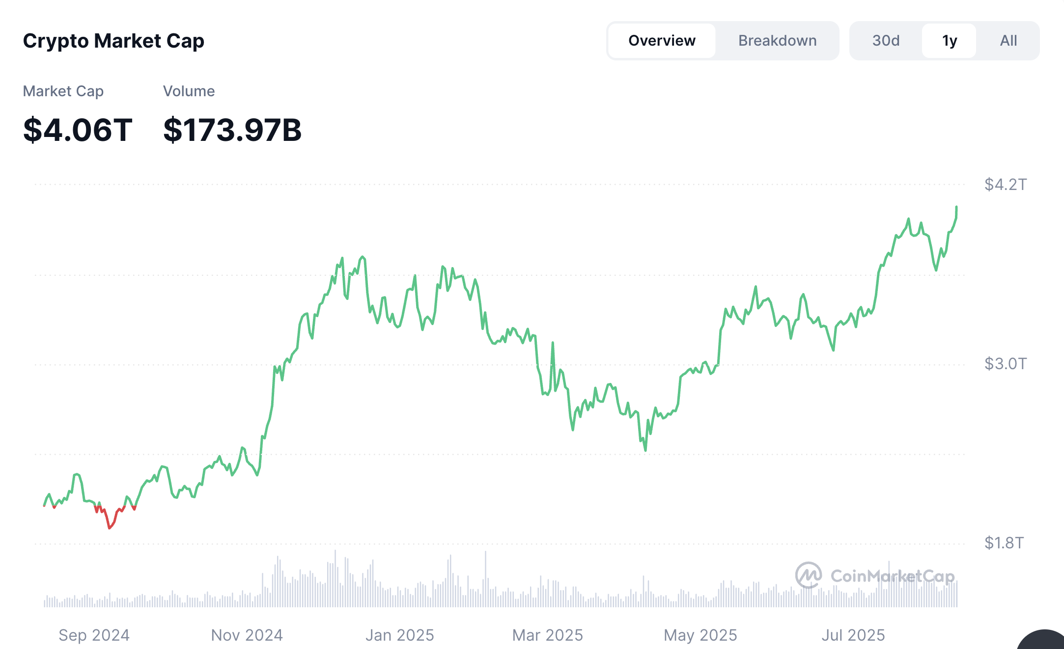 从“币股”角度来看加密货币的未来趋势第1张