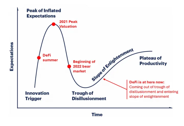 属于 DeFi 的文艺复兴,已经结束第1张「BreakingCoin」 属于 DeFi 的文艺复兴,已经结束第1张