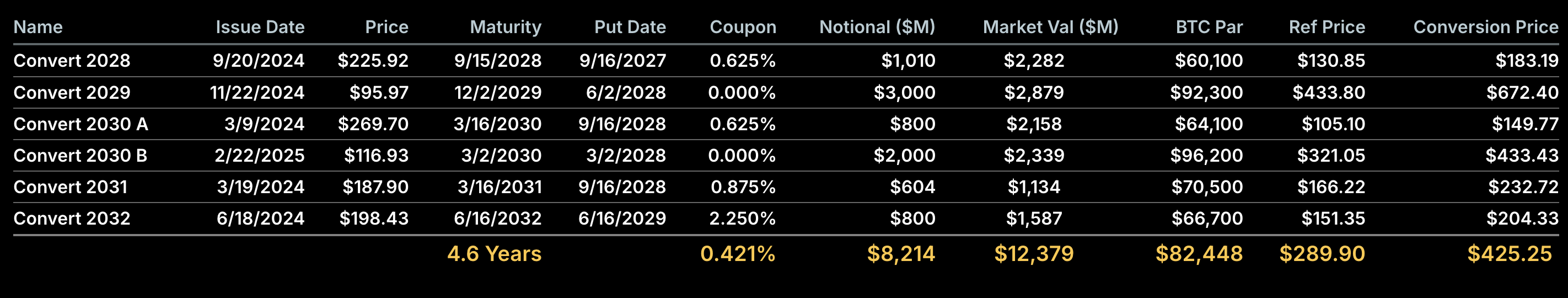 从“币股”角度来看加密货币的未来趋势第3张