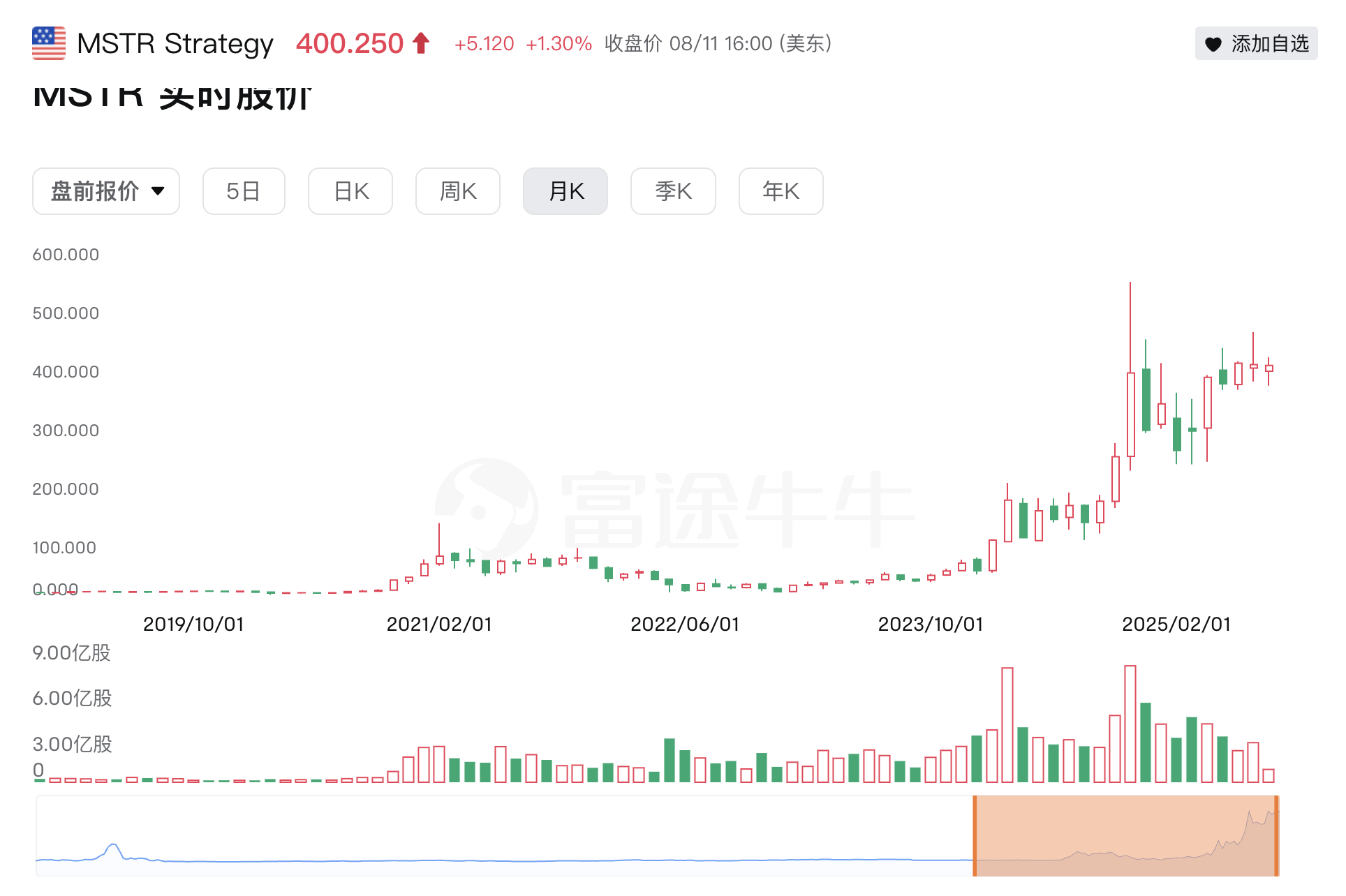 从“币股”角度来看加密货币的未来趋势第6张