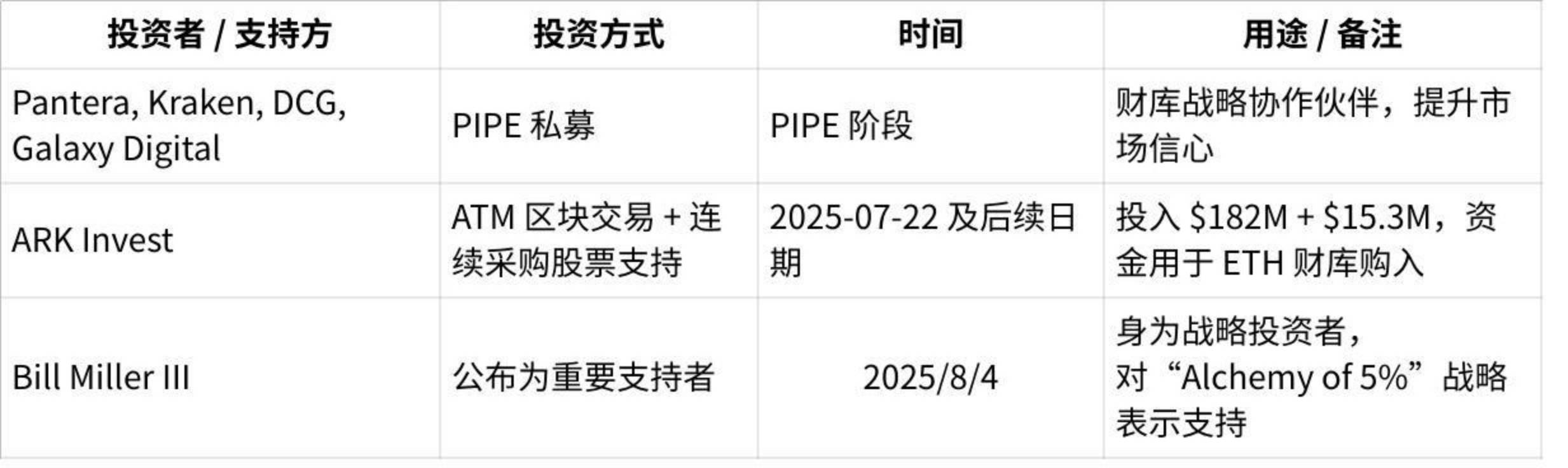 从“币股”角度来看加密货币的未来趋势第11张