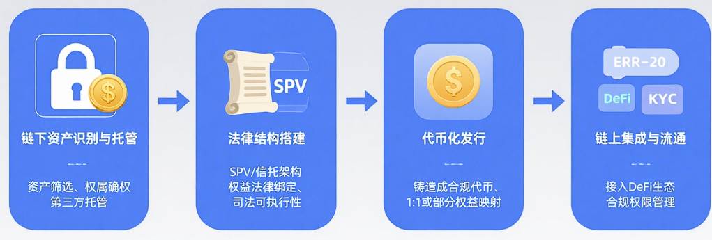 RWA的再发现——传统资产的链上新生第1张