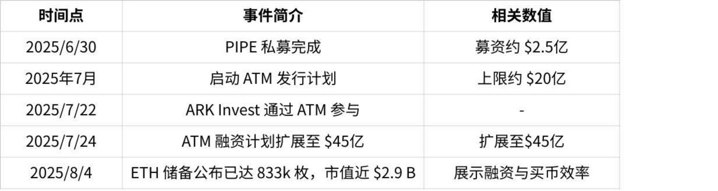 从“币股”角度来看加密货币的未来趋势第10张