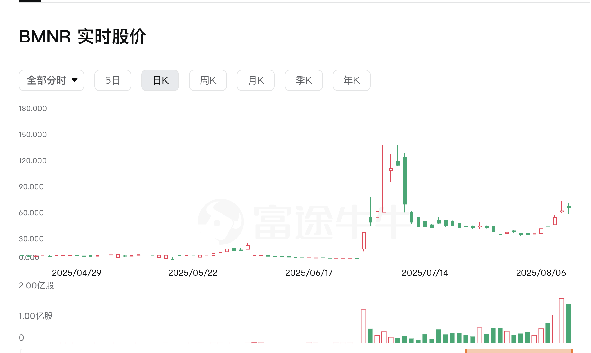 从“币股”角度来看加密货币的未来趋势第12张