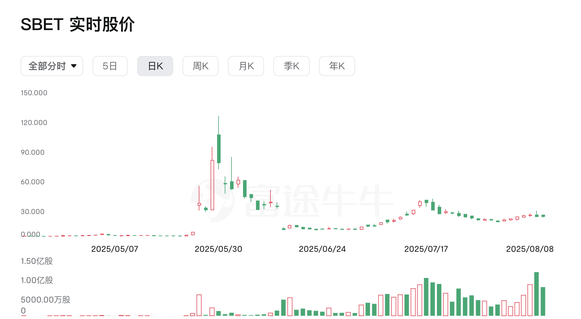 从“币股”角度来看加密货币的未来趋势第13张