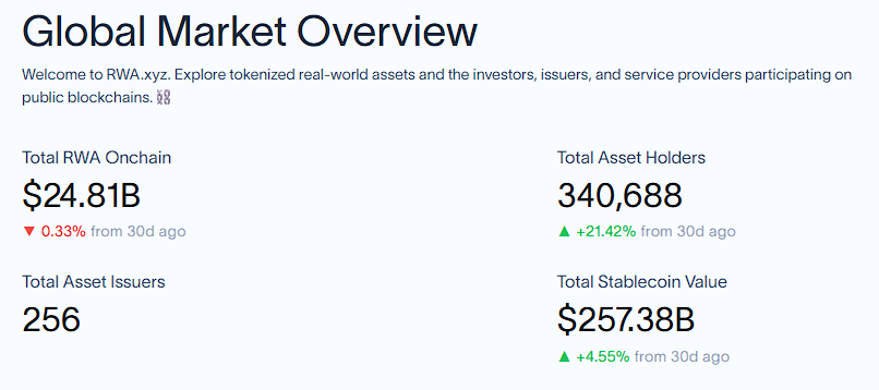 RWA的再发现——传统资产的链上新生第2张