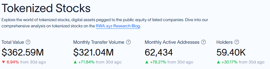 RWA的再发现——传统资产的链上新生第3张