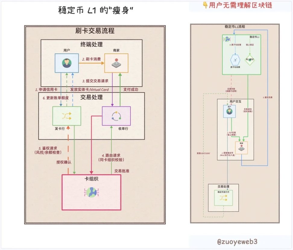 稳定币公链：以机构和隐私之名，行分销和收益之实第1张
