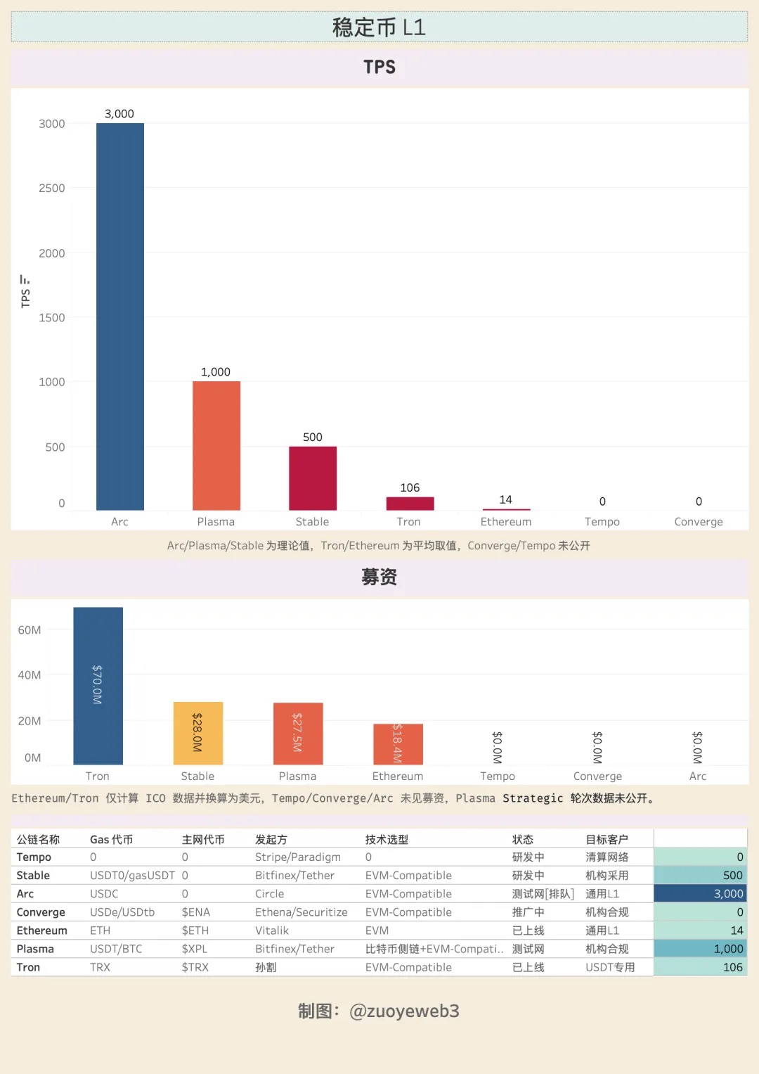 稳定币公链：以机构和隐私之名，行分销和收益之实第3张
